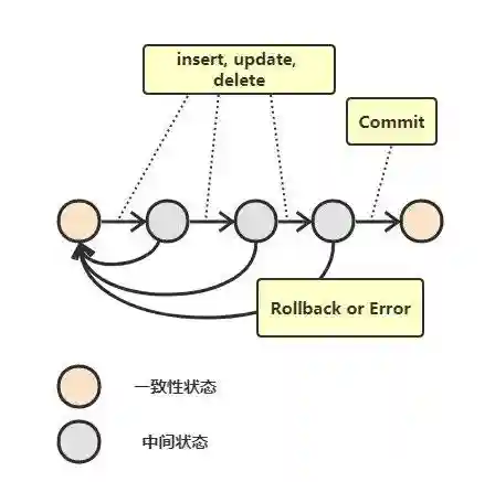 五分钟！快速读懂数据库原理
