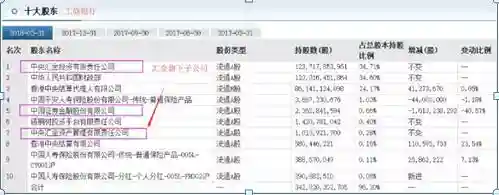 股神巴菲特直言：炒股就是炒现金流——唯一一个可以让财富剧增50%的指标