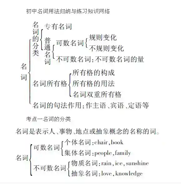 初中英语语法总结名词的用法