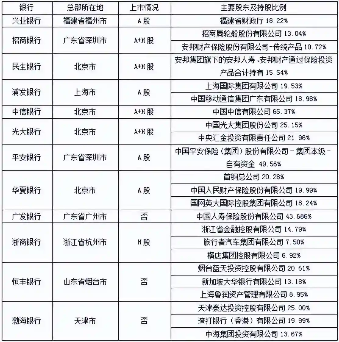 知识科普｜读懂个人资产-认识银行（下篇）