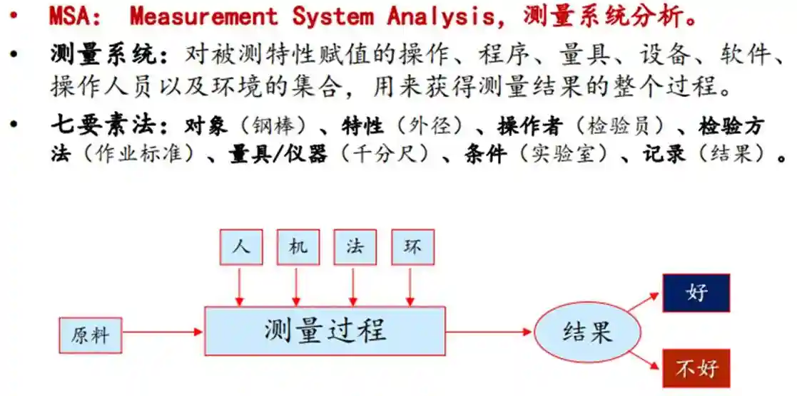 IATF 16949 5大工具运用（入门级）