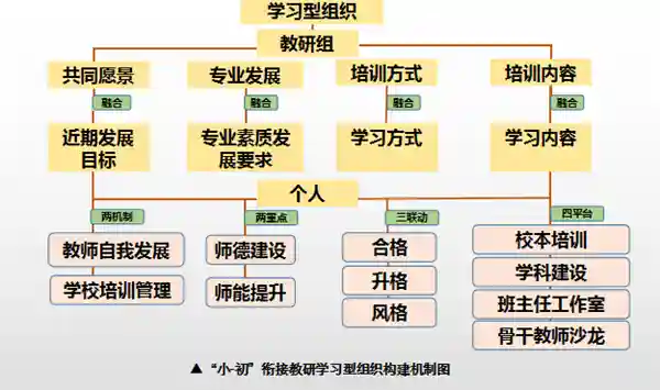 七个打开：“小-初”衔接教研的实践研究