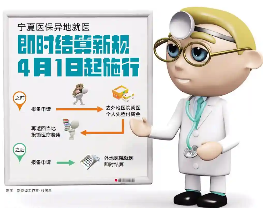 新政策宁夏医保异地就医即时结算新规4月1日起施行