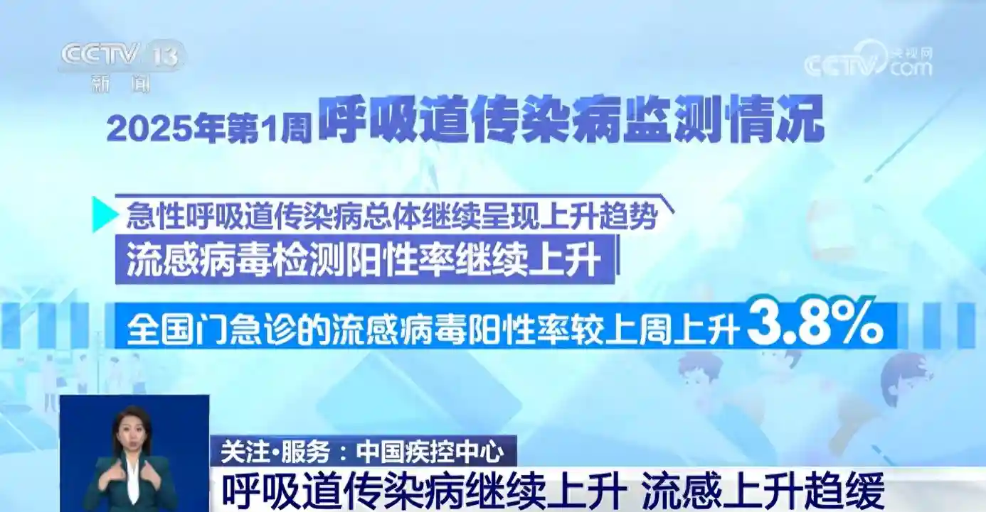 流感“神药”管用吗？什么情况要就医？关于流感的热点问答来了